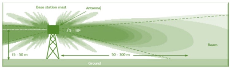 cell phone tower signal diagram