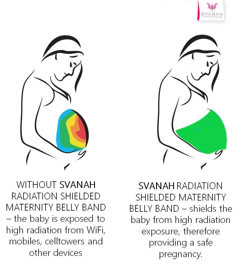 Svanah radiation shielded maternity belly band